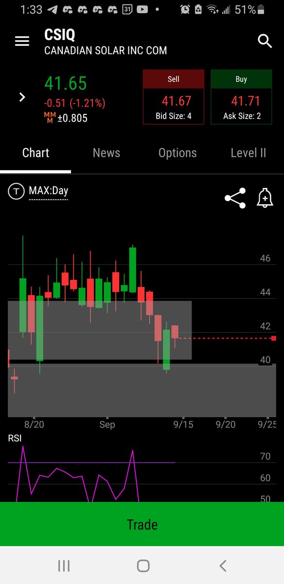 /ES was down 4.5 percent yesterday but somehow solar is up for the year. Prepare for the future like the smart money is. Have a good day.