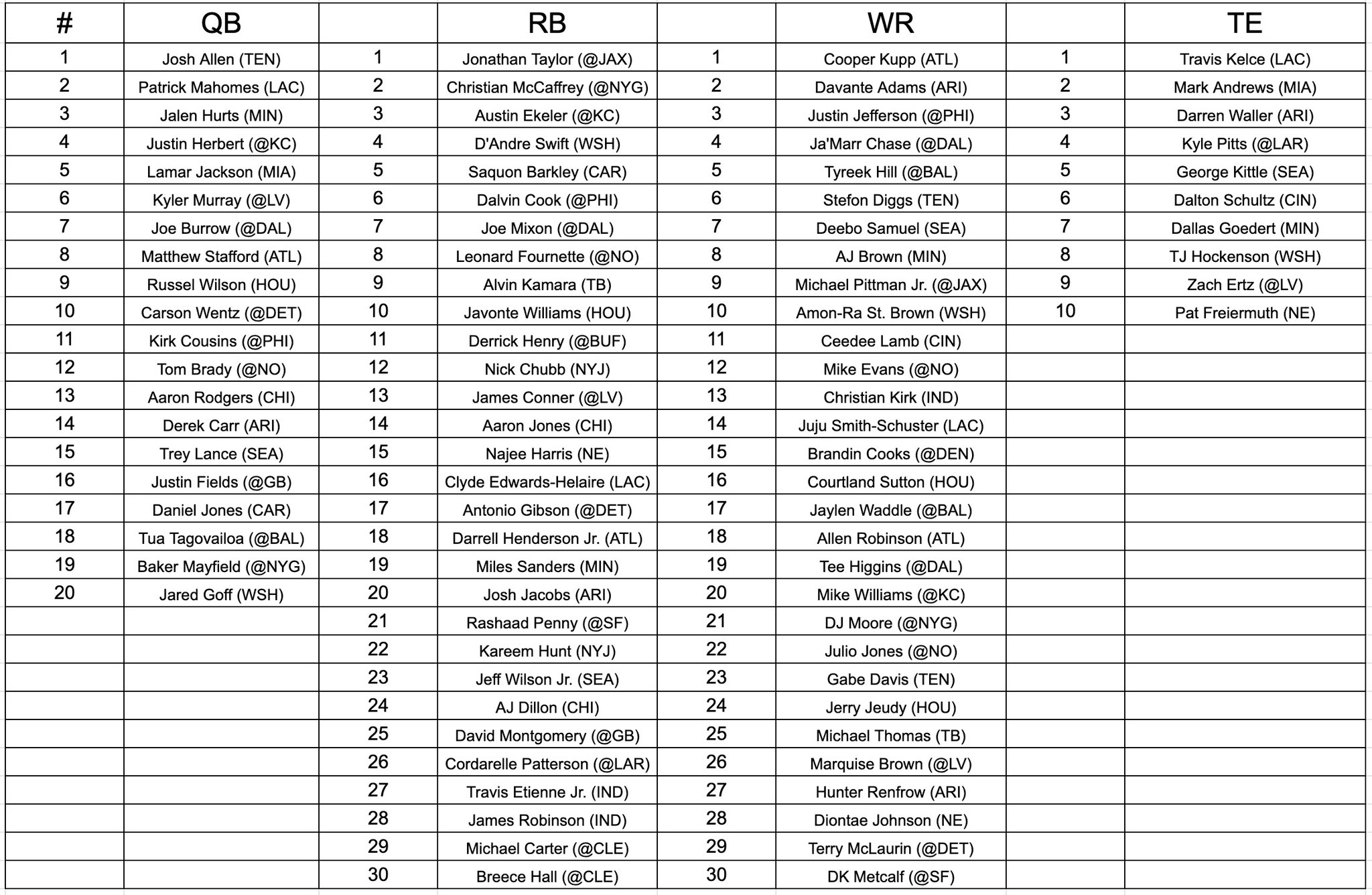 nfl-fantasy-football-on-twitter-15-of-our-favorite-starts-for-week-2
