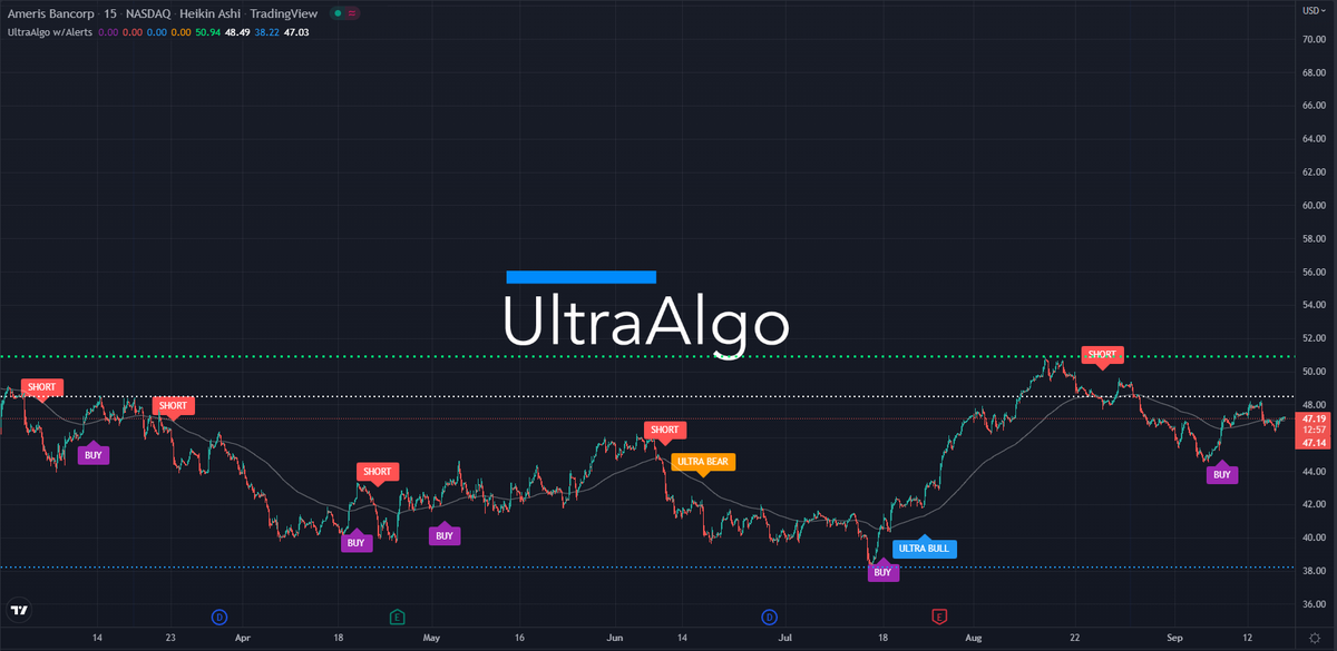 TradingView Chart for Ameris Bancorp