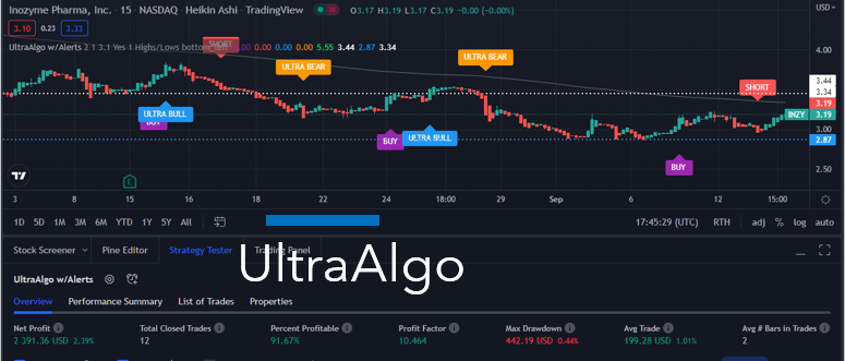 TradingView Chart for Inozyme Pharma Inc
