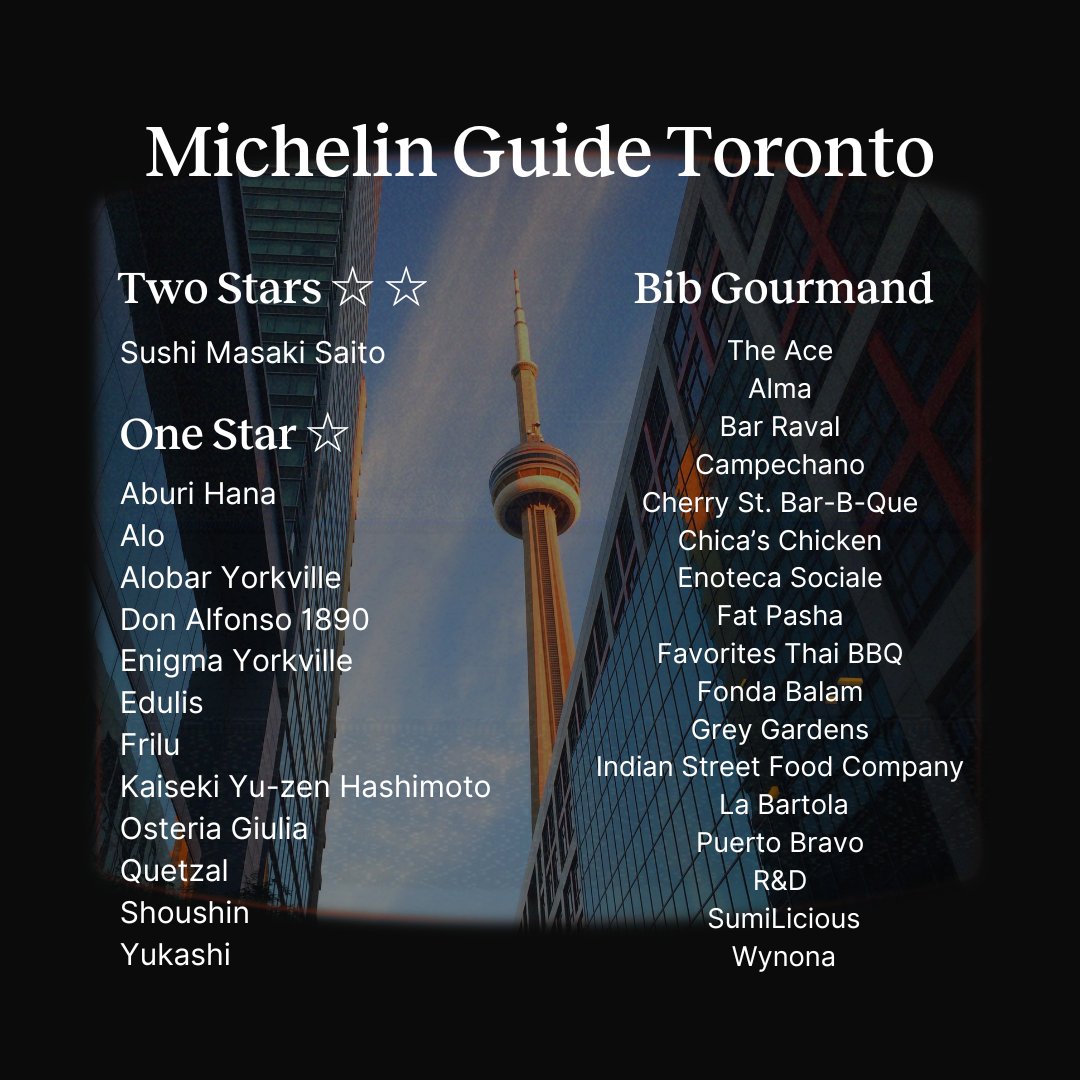 notch_hq's tweet photo. We congratulate all the Toronto establishments who received Michelin Stars in the very first Canadian edition of the Michelin Guide. 

To the Michelin winners, we celebrate you today. And to every chef pursuing their passion - we admire you always.  #michelinguidetoronto https://t.co/4XHWDqYraw