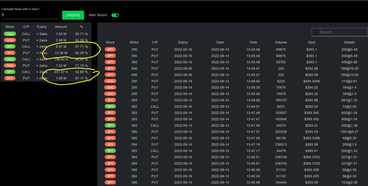 trades4x's tweet image. See the ratio of CALL and PUT flows coming in for nea term expiry and &amp;gt; 2 wks expiry

#ordeflow #traderflow #OptionsTrading