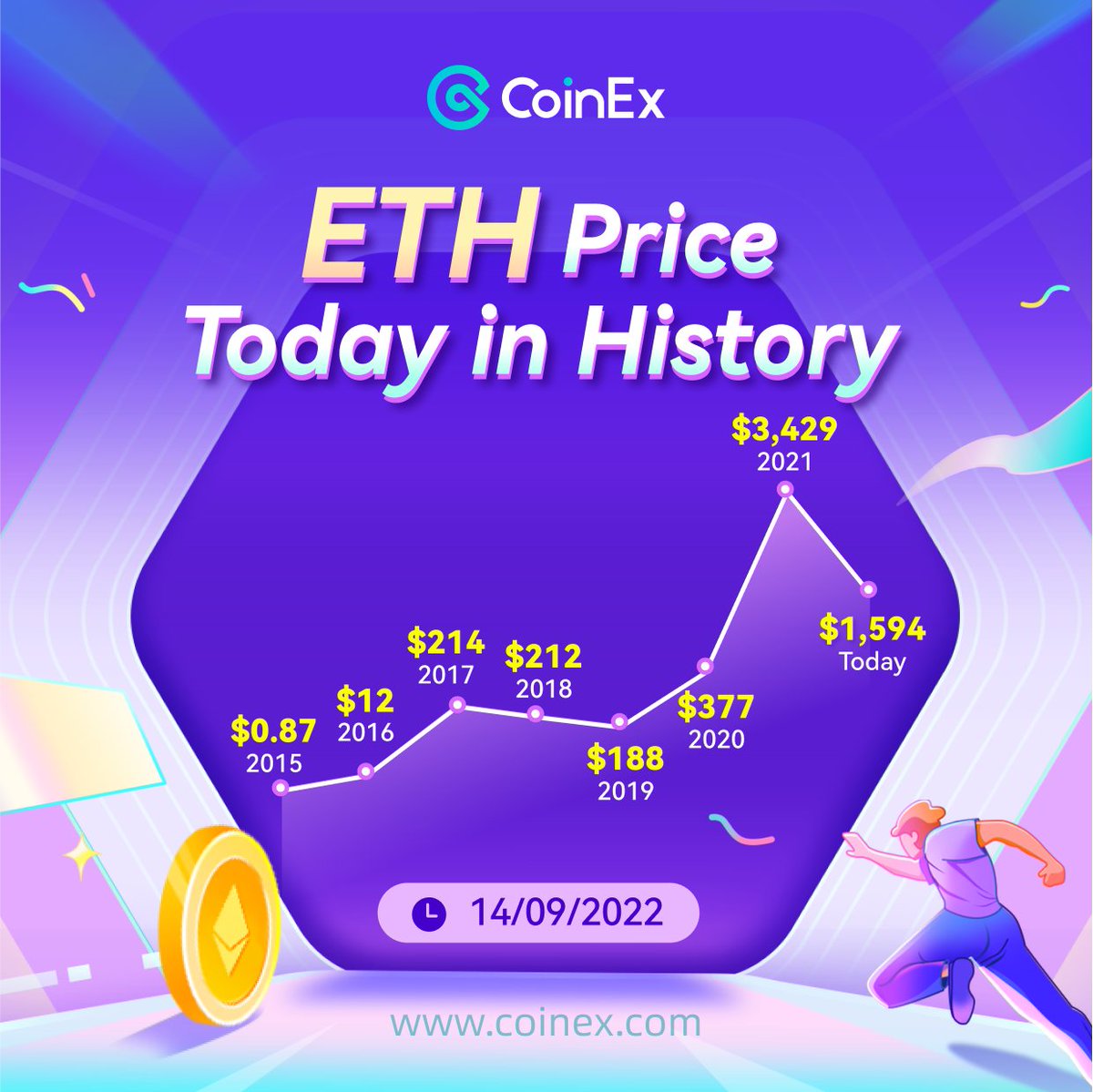 coinexcom's tweet photo. Check out the $ETH Price Today in History! 📊
Do you think NOW is the best time to buy and hodl $ETH? 🤩
Learn more 👉 https://t.co/yxkKCD0J34
Start trading 👉 https://t.co/boiNnrv7nH
#CoinEx #ETH #Ethereum #ETHTrade #ETHMerge #CryptoTrading https://t.co/ZSg4rgUSzZ