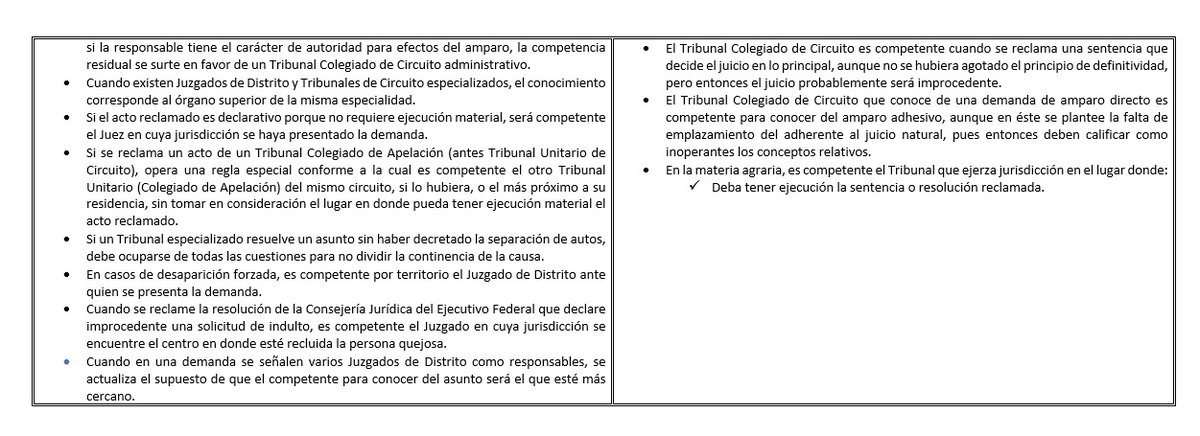 diegogaleana's tweet photo. Hola, 
Comparto un cuadro que elaboré sobre temas básicos de competencia en el juicio de amparo. Espero sea de utilidad para personas estudiantes y abogadas. 
La información pertenece al libro "Manual para entender el juicio de amparo". https://t.co/VYL66HF4QT