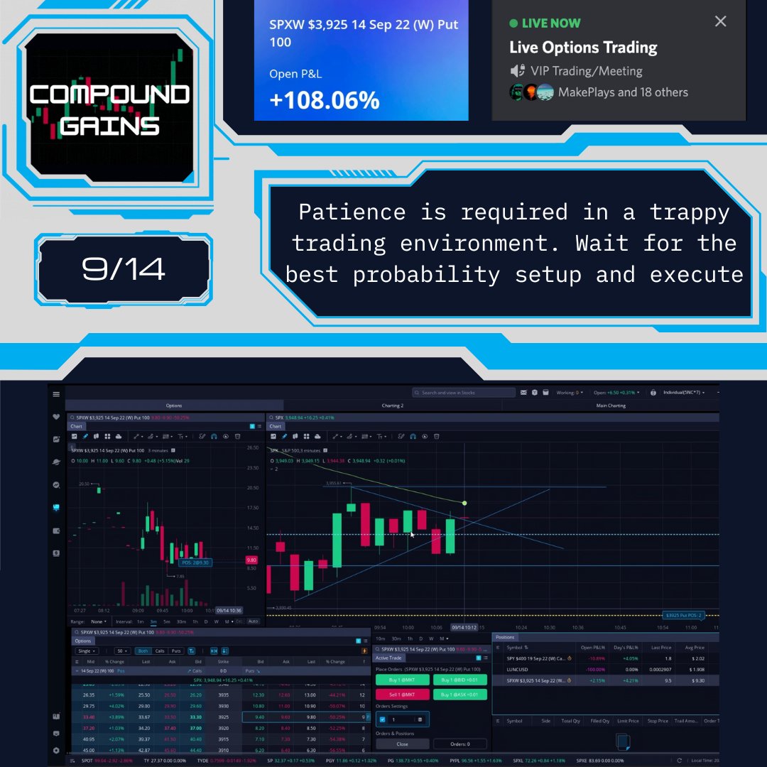 compound_trades's tweet photo. The team expected a difficult trading day after yesterday's #CPI data. That being said, we were able to capitalize in the first hour of trading with proper risk management on $SPX. All positions were entered LIVE with our senior trader @MakePlays10

https://t.co/e9qnC1bz5j https://t.co/ILPintFfEx