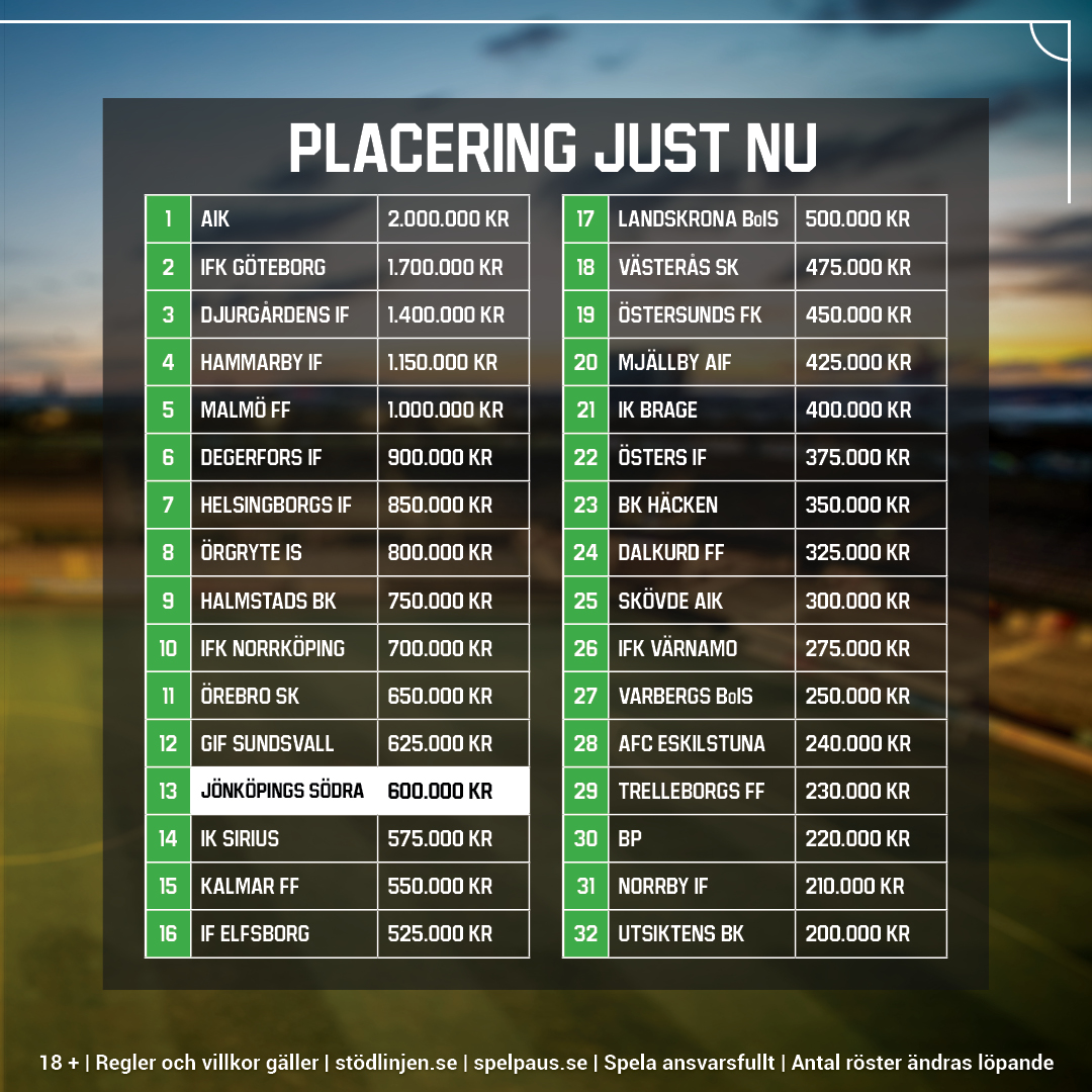 Jönköpings Södra IF tweet media