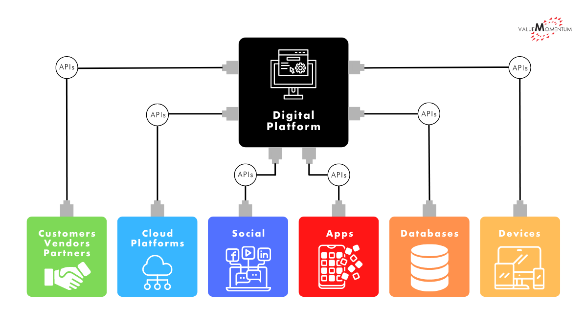 Q: How can insurers enhance digital capabilities and optimize customer experiences?
A: API integrations.
Learn how from these API use cases: hubs.ly/Q01mhT6Z0

#APIIntegration #Insurance #DigitalTransformation