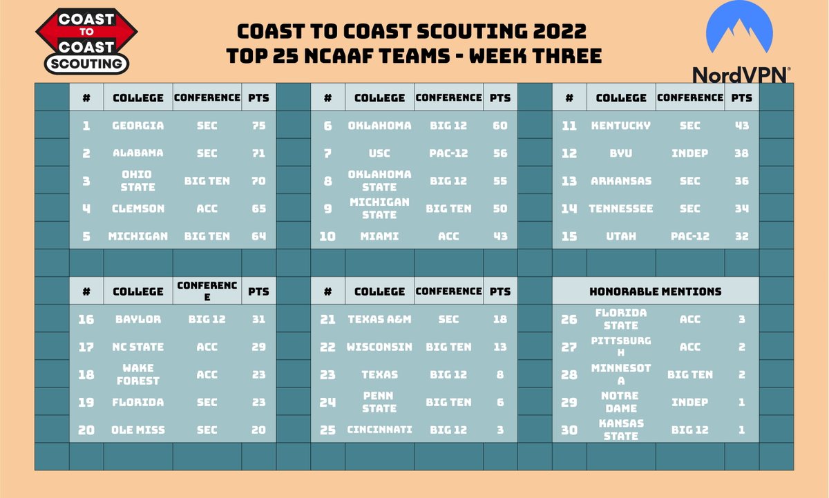 Coast to Coast Scouting tweet media
