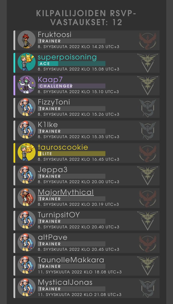 Vajaa 10 uutta ja rohkeaa battlaajaa jo ilmoittautunut mukaan lauantain tutustumisturnaukseen! 😎🎉 Kiinnostaako sinuakin lähteä kokeilemaan? Vielä ehdit mukaan! 

Turnaussivu ja lisätiedot: silph.gg/t/y7ry/

#esportsfi #pvpsuomi #battlers #silphgg