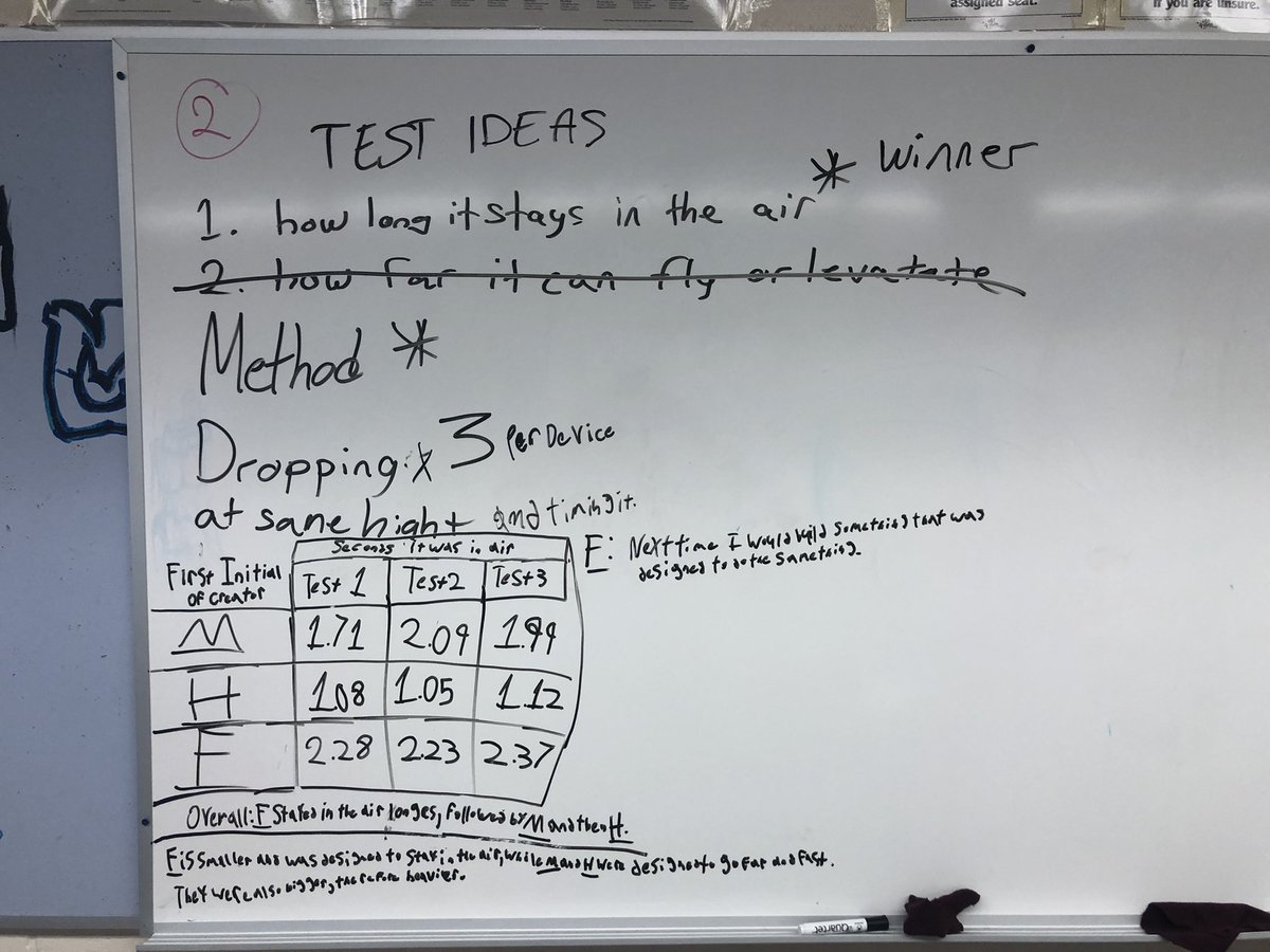 DerekBrez's tweet photo. Yesterdayโs #ThinkingClassroom task did not go well, my fault, we talked about it today! #SNC1W worked on setting up an experiment today! They were way more into it! We are all #learning together! @OCDSB @SirGuyKnights #Science #STEM #STEAM #teaching #WhatLearningLooksLike https://t.co/Lx9Zg7lJuK