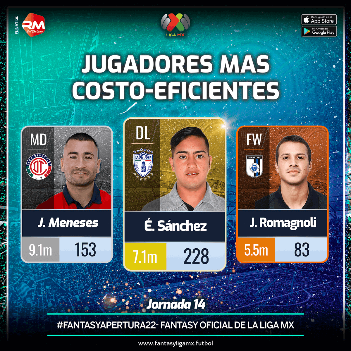 LigaBBVAMX's tweet photo. ¡¡Los mejores jugadores en la #Jornada14 del #FantasyApertura2022!!

¿A quién tienes en tu equipo? ¿Cuántos puntos hiciste? 🤔🤓

Descárgalo ➡️➡️➡️ https://t.co/jLYffe02gK

@realmanagermex https://t.co/4BdoIuEzft