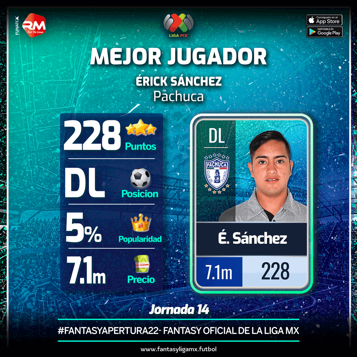LigaBBVAMX's tweet photo. ¡¡Los mejores jugadores en la #Jornada14 del #FantasyApertura2022!!

¿A quién tienes en tu equipo? ¿Cuántos puntos hiciste? 🤔🤓

Descárgalo ➡️➡️➡️ https://t.co/jLYffe02gK

@realmanagermex https://t.co/4BdoIuEzft