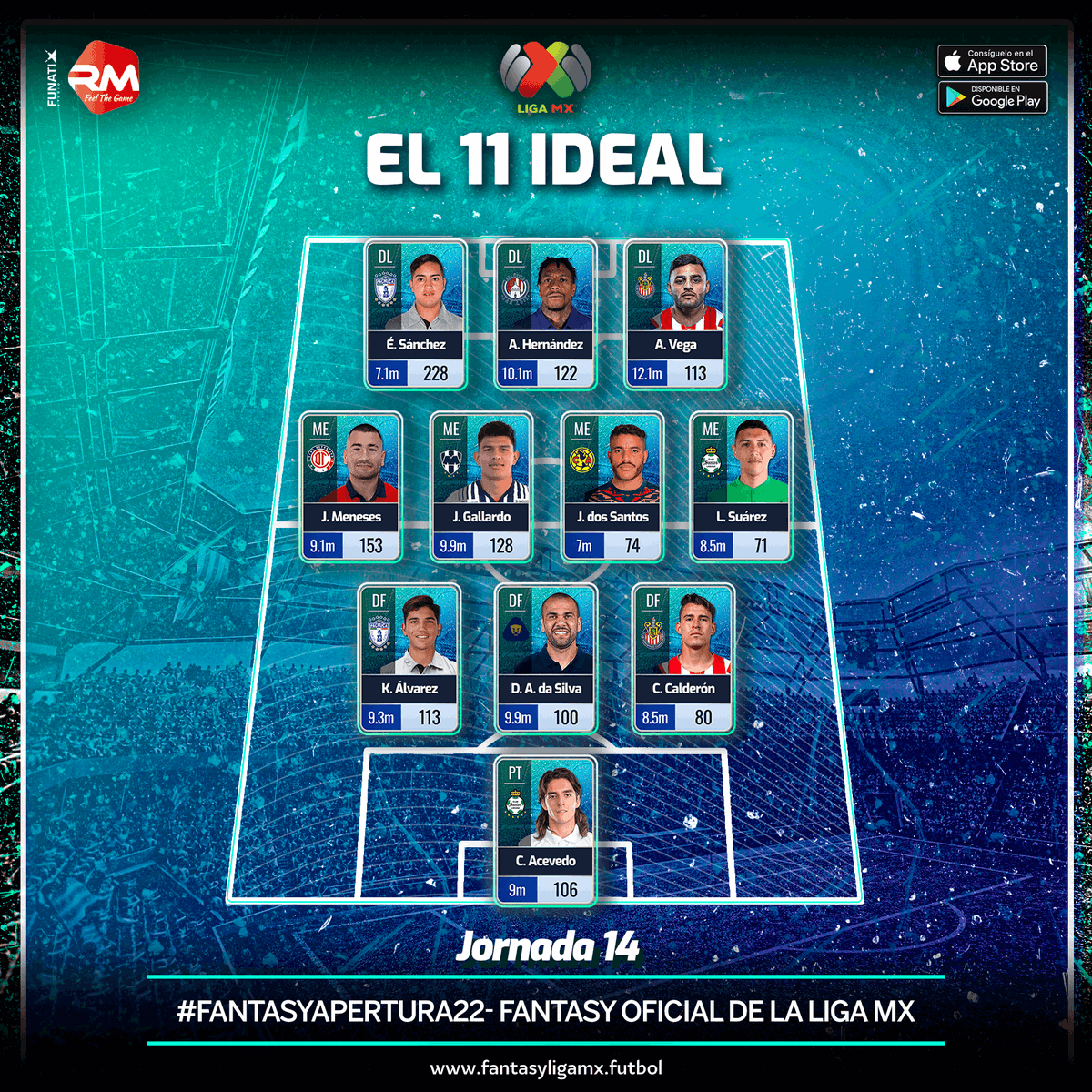 LigaBBVAMX's tweet photo. ¡¡Los mejores jugadores en la #Jornada14 del #FantasyApertura2022!!

¿A quién tienes en tu equipo? ¿Cuántos puntos hiciste? 🤔🤓

Descárgalo ➡️➡️➡️ https://t.co/jLYffe02gK

@realmanagermex https://t.co/4BdoIuEzft