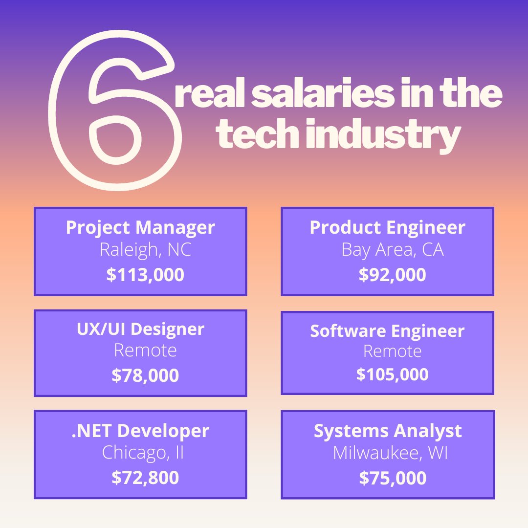 Join_Tribaja's tweet photo. Here's a sneak peek at the Tribaja Salary Transparency Database and 6 real salaries being paid in the tech industry right now.

#salary #techjobs #latinx #latinxintech #blackintech #salarytransparency https://t.co/YUJbcGlJSb