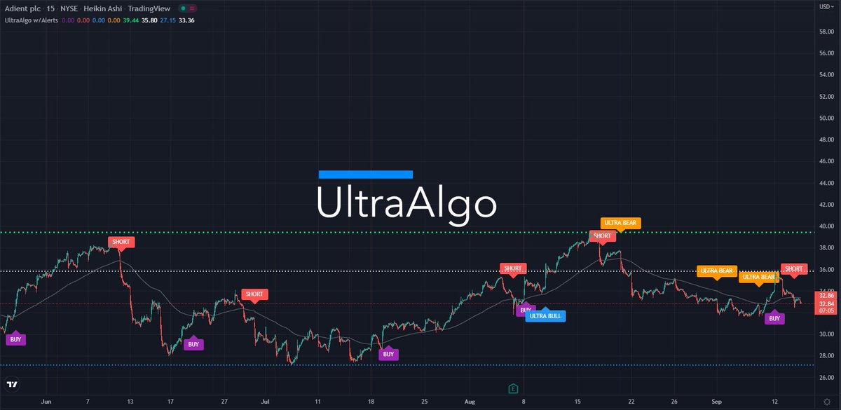 TradingView Chart for Adient Plc