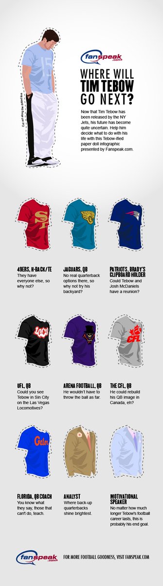 dgtlnk's tweet image. &quot;It might be the best thing I’ve ever done,&quot; says @TheJBForrest.

Today, we present to you an oral history of the &quot;Where Will @TimTebow Go Next?&quot; infographic we designed for our partners at @fanspeak.

It was spring 2013, and Tebow had just been cut by the @nyjets.

1/x