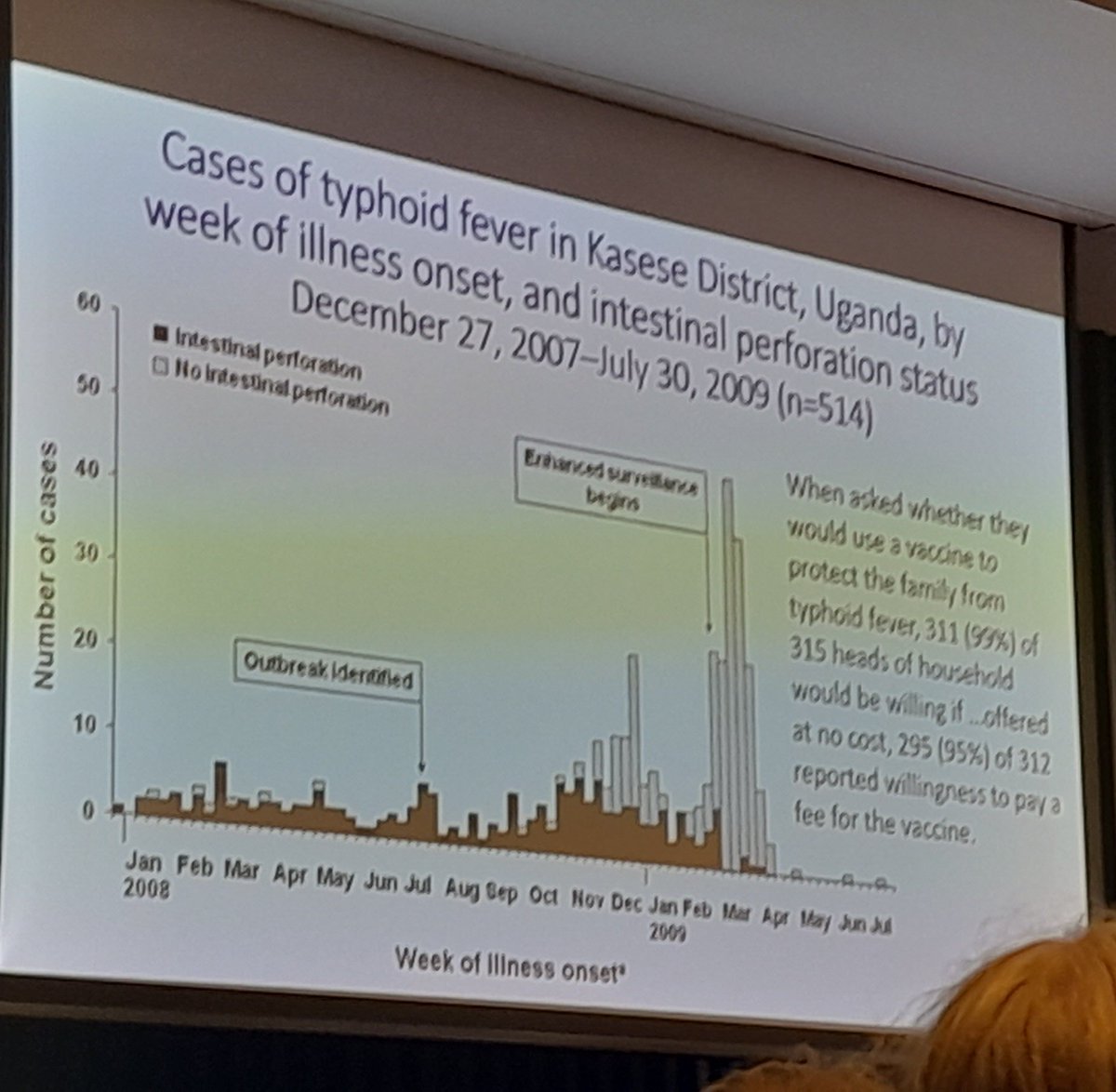 EmmaBeansworth's tweet photo. @iruka_okeke giving an insightful presentation on setting up genomic surveillance in Nigeria. Great to see it starting to ID important previously unseen outbreaks but horrid to hear #typhi is not taken more seriously in comparison to malaria🤞hopefully will change soon #IMMEMXIII https://t.co/rgqOVDshgc