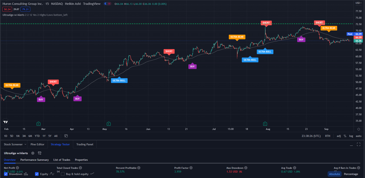 TradingView Chart for Huron Consulting Group Inc