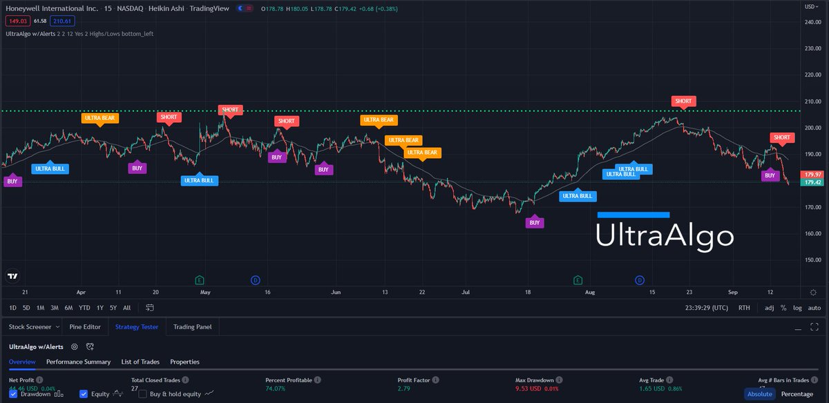 TradingView Chart for Honeywell International Inc
