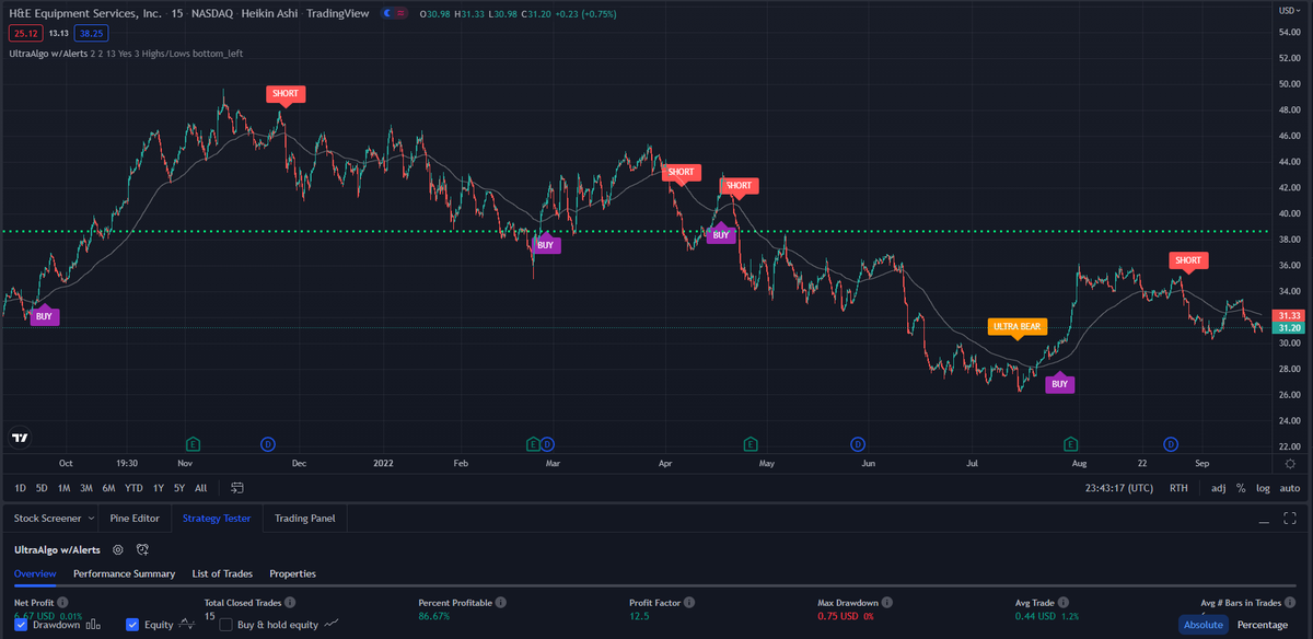 TradingView Chart for H&E Equipment Services Llc