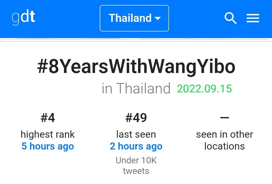 fallinginyibo85's tweet photo. #8YearsWithWangYibo Twitter trend in THAILAND https://t.co/4p5nlWvKxI