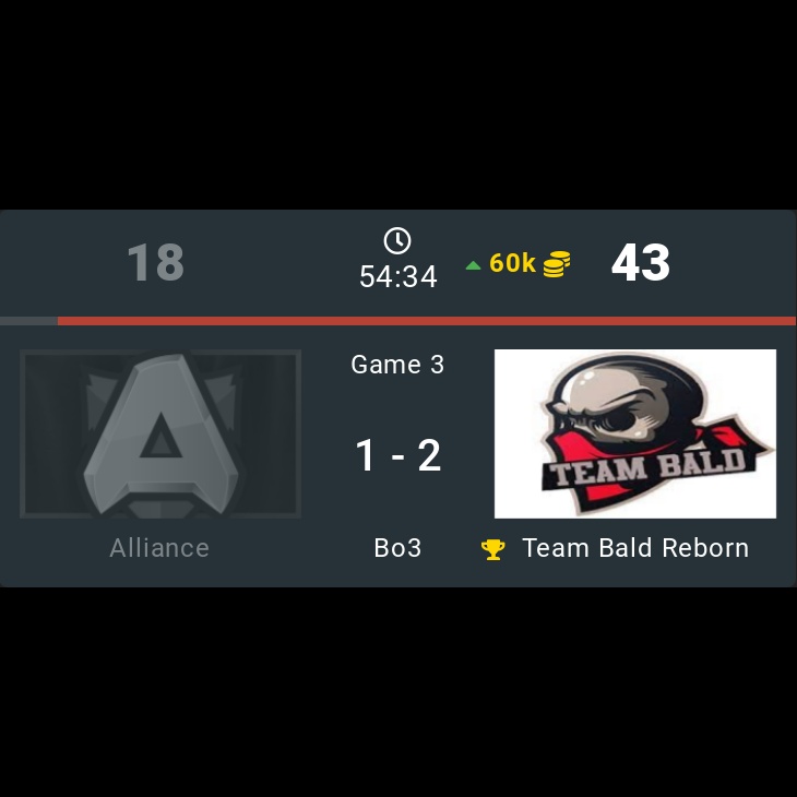onDOTAcom's tweet photo. Alliance 1 - 2 🏆 Team Bald Reborn
⭐ WEU TI 11 Regional Qualifiers
🏷️ #Alliance #LongLiveAlliance #TeamBaldReborn #Tb #WEU #TI11 #RegionalQualifiers #Dukalis #Aramis #Limitless #w33 #Nikobaby #Pablo #Bengan #Xcalibur #Gorgc #ZipZaper #Dota2 #eSports https://t.co/nWxEsdLrbi