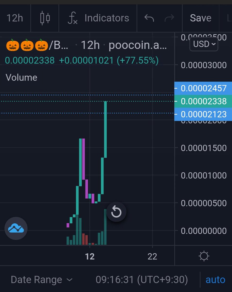🎃 Telegram:
t.me/OogieBoogieBSC

🎃 Chart:
poocoin.app/tokens/0x9ac9e…

#BSC #bscgems #BSCGemsAlert #100XGEM #BinanceSmartChain #Bitcoin #OogieBoogie #Halloween