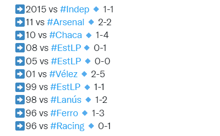 TopJrs's tweet photo. ā½Ult 10 part de VISIT desp de vict en el clĆ”sico en casa
šUn verdadero desastre: 4 empates, 6 derrotas
šEs mĆ”s: no ganamos desde 1974: vs #EstLP x 1-0
ā½Ganar hoy serĆ” histórico https://t.co/nZkRAl4npF
