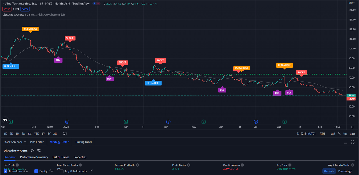 TradingView Chart for Helios Technologies Inc