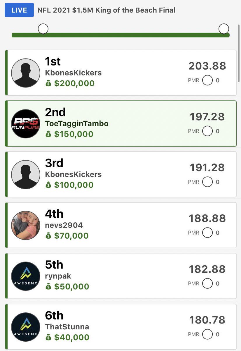 ToeTagginTambo's tweet image. My NFL Shows
(@RunPureSports/@MayoMediaNet)

M: DFS Review w/@JSurab/@kfalik

W: TNF @PrizePicks + DK

T: TNF SD w/@BigT44DFS/@JSurab

F: In Studio w/@ThePME &amp;amp; News Dump w/@Holdenradio/@EricCrain

SU: Off The Chalk w/@AP8809dfs/@Jthayesjr

TUNE IN!

I’ll help you get 2nd/3rd!😂💰