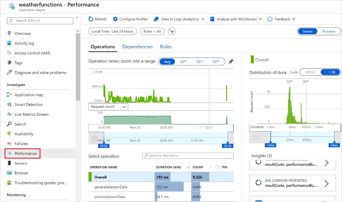AzureCosmosDB's tweet photo. Create a function in Java with an Event Hub trigger and an #AzureCosmosDB output binding

This tutorial shows you how to use Azure Functions to create a #Java function that analyzes a continuous stream of temperature and pressure data. 

#NoSQL

Read more: https://t.co/TniMElBfZ8 https://t.co/cOUxXq9vfT