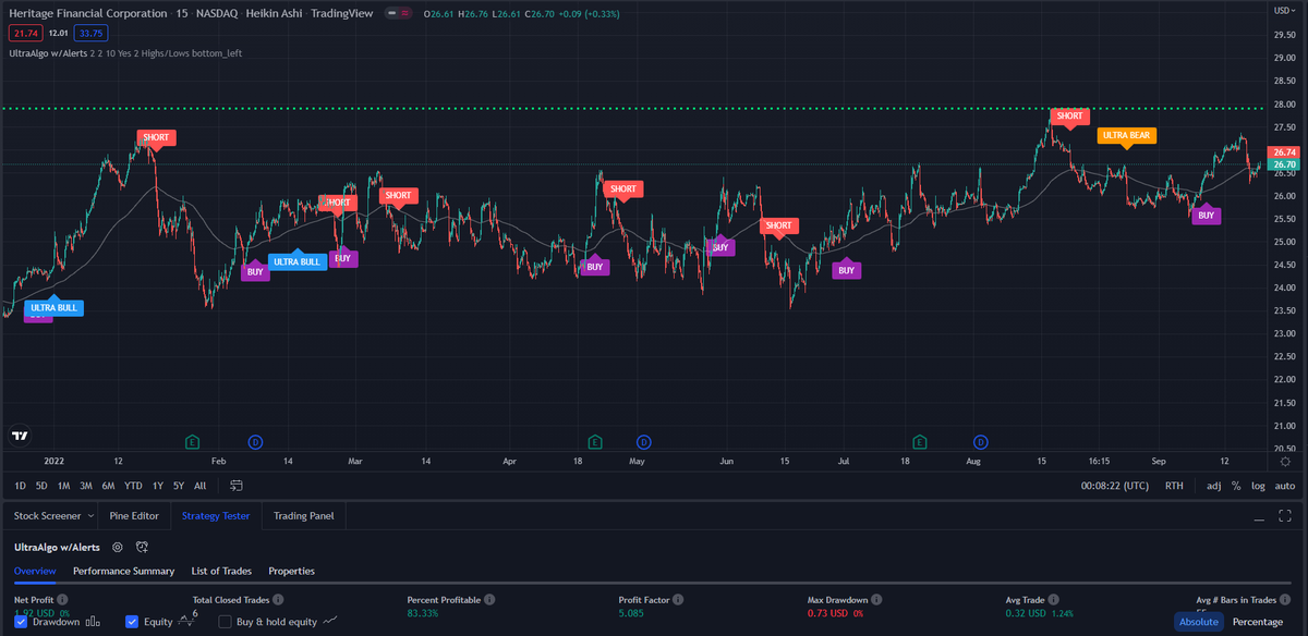 TradingView Chart for Heritage Financial Corp
