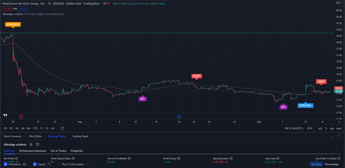 TradingView Chart for Healthcare Services Group Inc