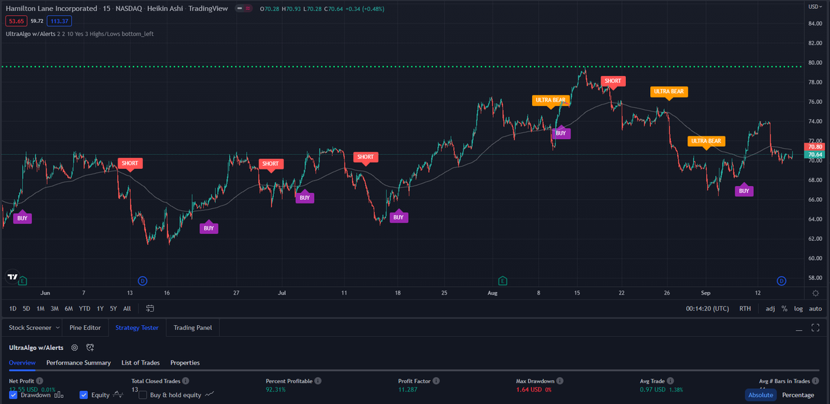 TradingView Chart for Hamilton Lane Inc