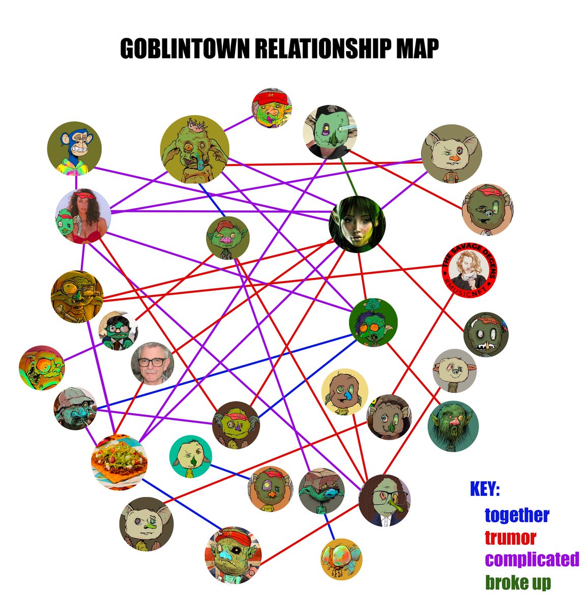 goblintown tweet media