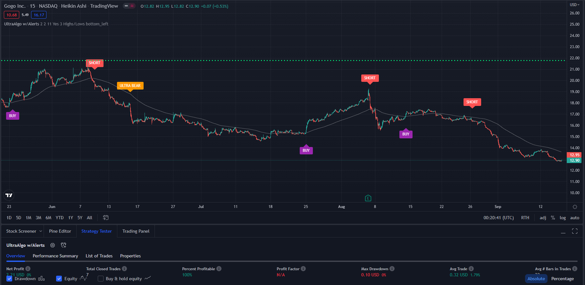 TradingView Chart for Gogo Inc