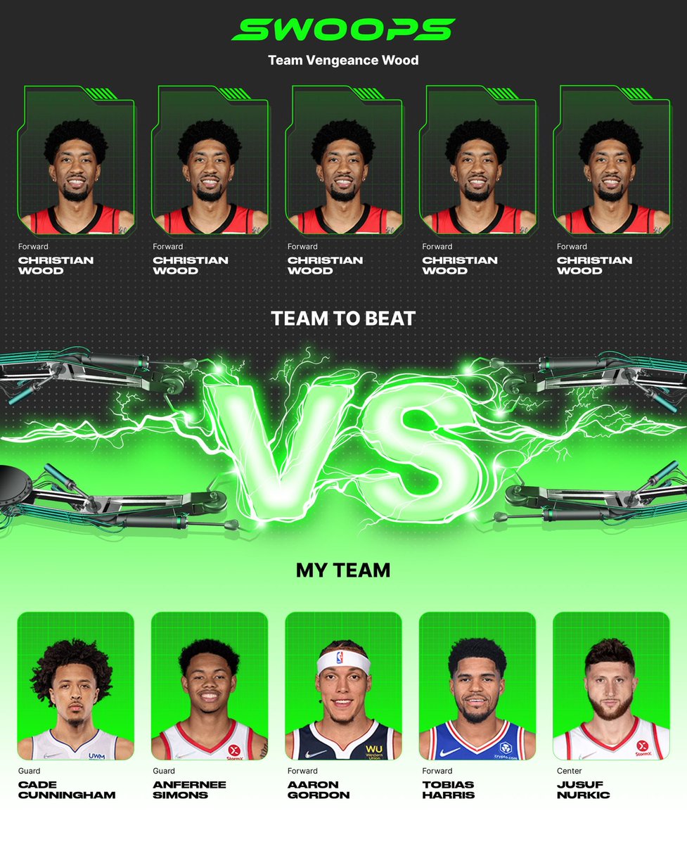 I chose Cade Cunningham($2), Anfernee Simons($2), Aaron Gordon($2), Tobias Harris($2), Jusuf Nurkic($2) in my lineup for the daily @playswoops challenge.  Ight Day to lets see what it do!!!! https://t.co/xuxQ7bVR71