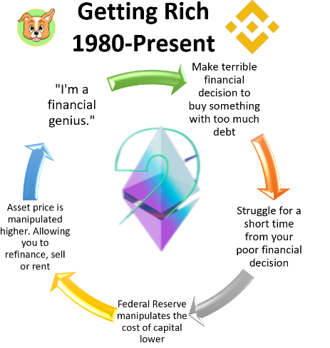 Tyke_bsc's tweet photo. All you #bitcoin maxis really think after #ETH2 ETH 2.0 ETH will collapse? You underestimate how stupid people truly are. It will probably take another 2-5 years before it inevitably implodes on itself. This Ponzi is only getting started! https://t.co/geG7bjWshY