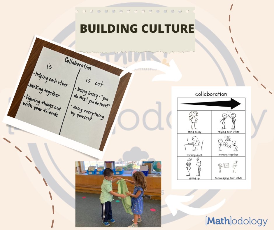 Mathodology's tweet image. Do you want your students to work better together?
1.Create a T-chart (with students!)identifying indicators 
2.Build a Rubric 
3.Students self-assess on the scale (arrow) 
#thinkingclassroom @pgliljedahl  #mathodology #developingroots