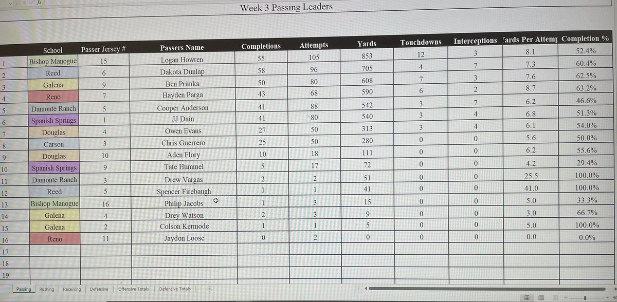 Battle Born Preps tweet media