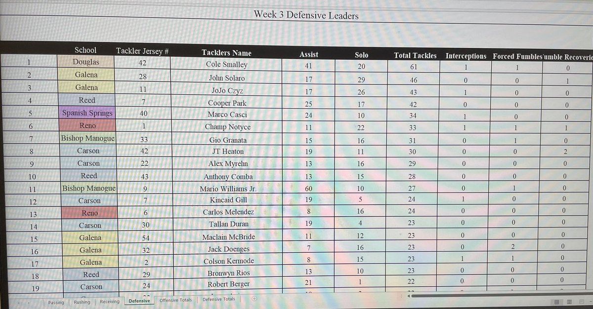 Battle Born Preps tweet media