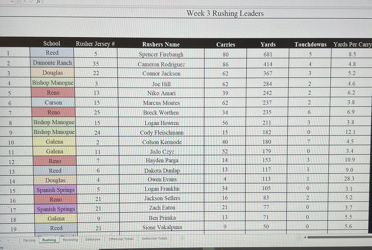 Battle Born Preps tweet media