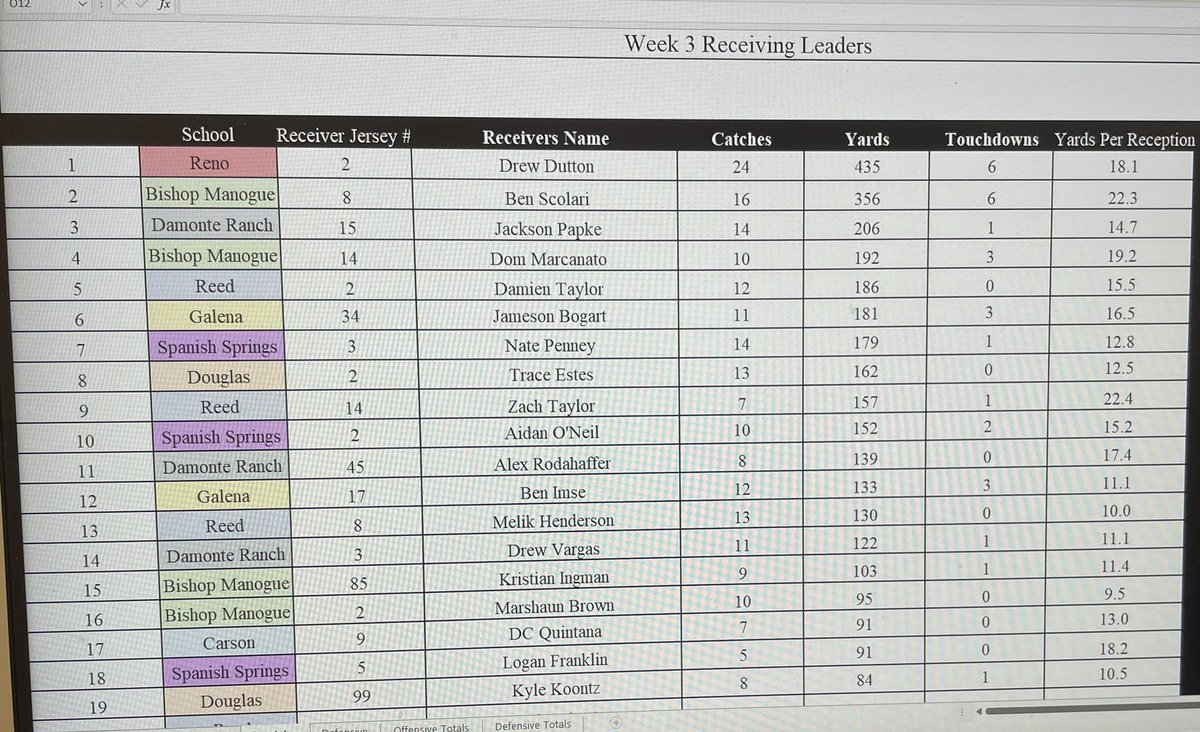 Battle Born Preps tweet media