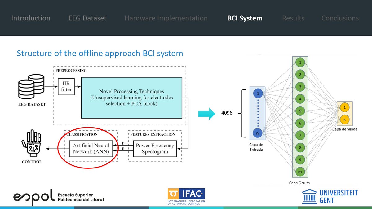 tsc_lab's tweet image. ⭐⭐⭐⭐⭐ #BCI System using a Novel Processing Technique Based on Electrodes Selection for Hand #Prosthesis Control ➡️ #EEG #Classification #HumanMachineInterface #BCI #BrainComputerInterface #Emotiv
✅ #DigitalSystems #DigitalCircuits #HDL #VHDL #FPGA vasanza.blogspot.com/2022/03/bci-sy…