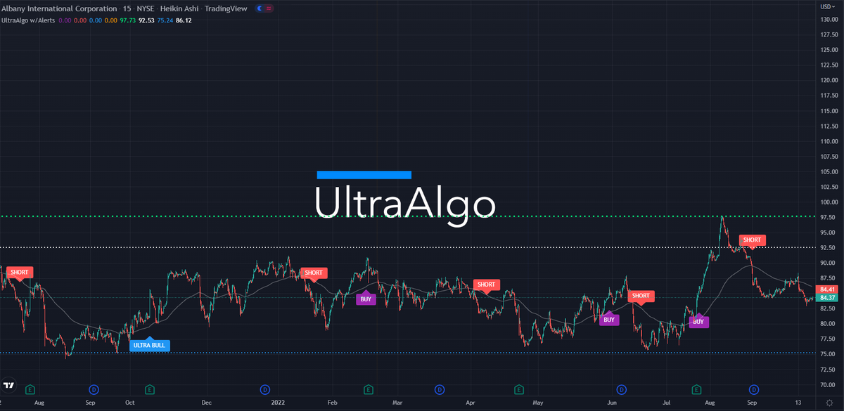 TradingView Chart for Albany International Corp