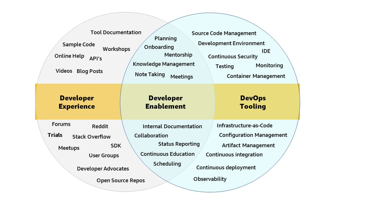 Edify | Accelerate Your Engineering Team tweet media