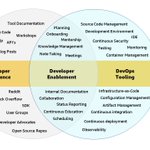 Photo by Edify | Accelerate Your Engineering Team (@getedify_co)