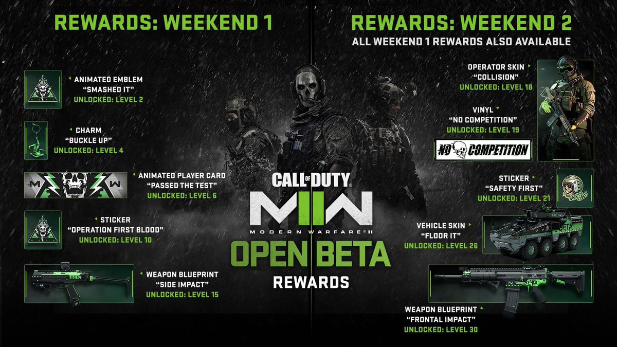 MW3_Intel's tweet image. 🚨 Tomorrow we will be giving away Call of Duty #ModernWarfare2 Beta Codes!

🎮 PlayStation, Xbox, and PC users can enter!

💚 Like/Rt to enter! MUST BE FOLLOWING 

❗️DM’s will be sent/tweeted randomly so keep DM’s open! 

Best of luck! 
#MW2 | #MWII