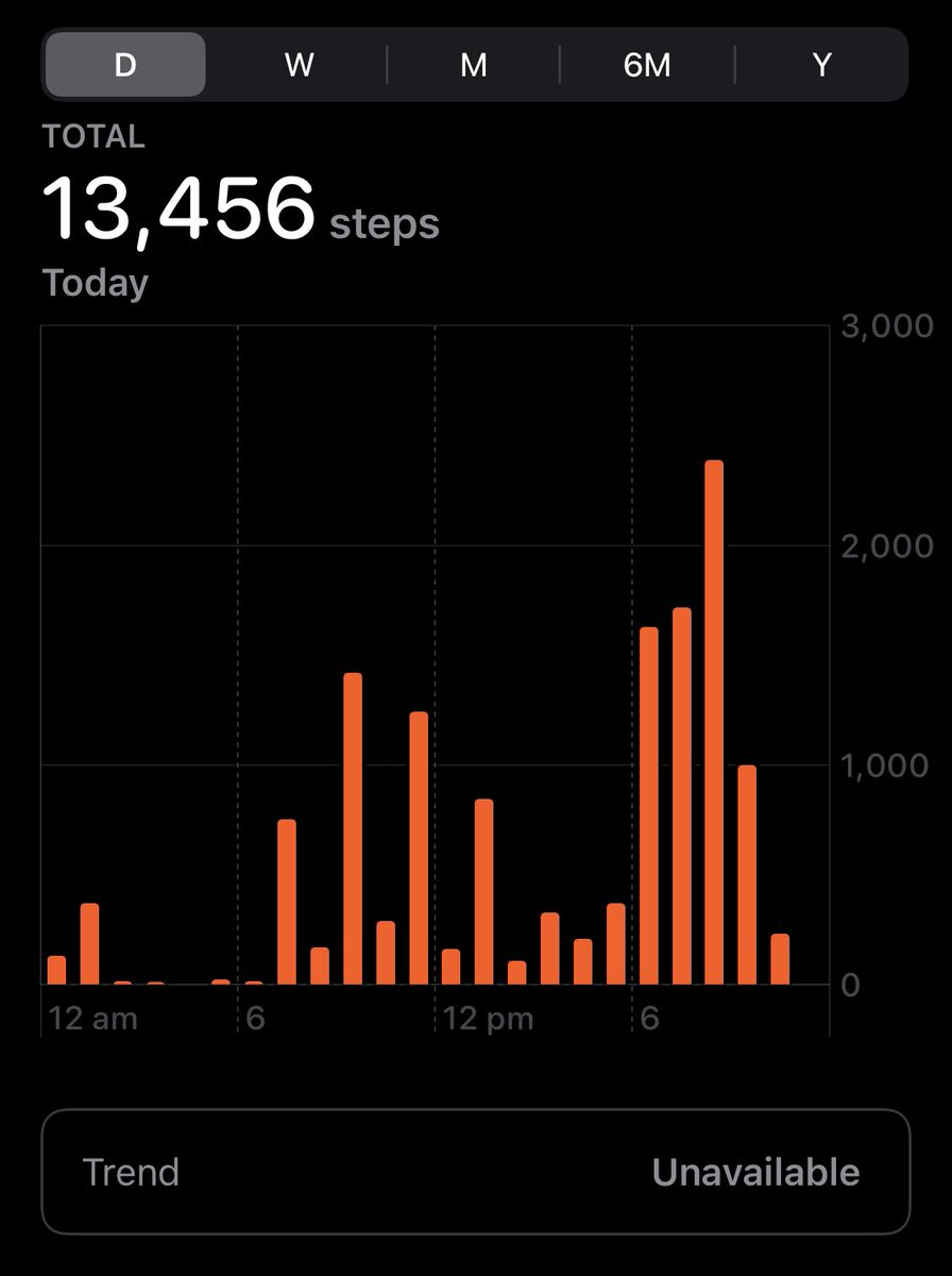 How big is the #Nyege22 site? Well I walked to the main stage twice &amp; back to the campsite &amp; I’ve made 13k steps 😅. 

There are 7 other locations to visit 💀