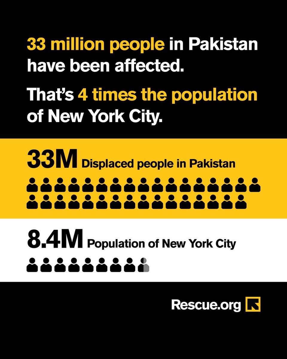 RESCUEorg's tweet photo. How bad are the floods in Pakistan? Just look 👇
 
More rain is forecasted to hit the country in the coming weeks—meaning this crisis will get worse.
 
Don’t look away from Pakistan. RT if you stand with all people affected by this crisis. https://t.co/1jkonJHZJ4